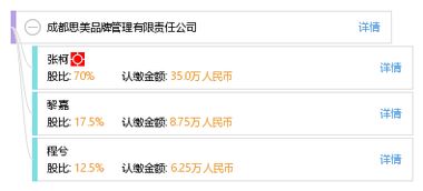 成都思美品牌管理有限責(zé)任公司 專業(yè)品牌管理的價值與策略