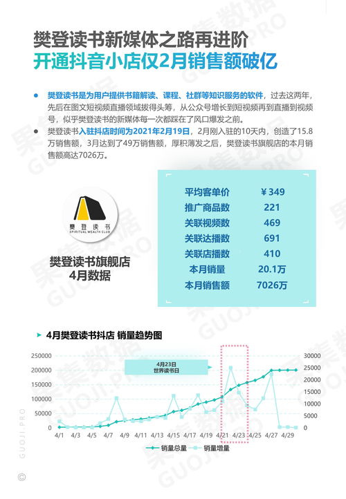 2021年4月美妝護膚與食品飲料品牌抖音月報 洞察、策略與增長機遇