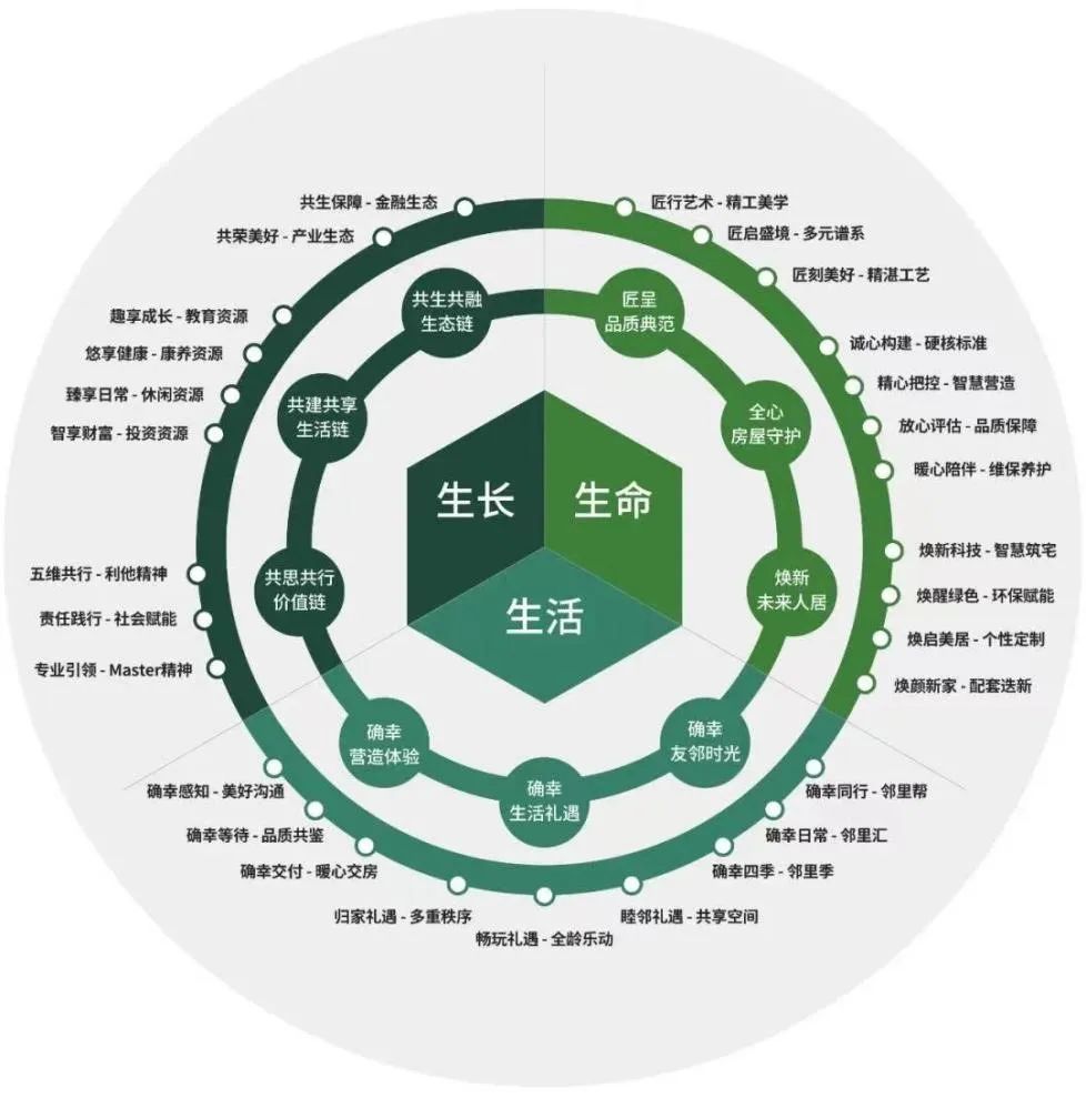 逆周期高增長(zhǎng)，綠城管理以品牌管理引領(lǐng)代建行業(yè)發(fā)展