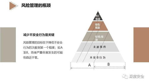 《卓越品牌，安全護(hù)航 精品PPT EHS風(fēng)險(xiǎn)管理專業(yè)版與品牌管理的融合之道》