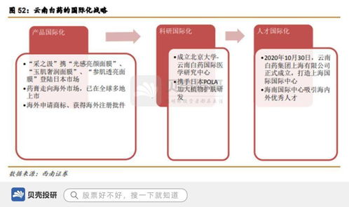 品牌價(jià)值255億，650種產(chǎn)品矩陣，看國(guó)家一級(jí)保護(hù)中藥云南白藥的品牌守護(hù)與創(chuàng)新