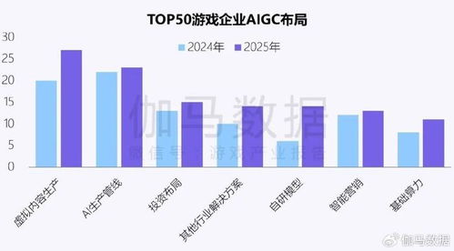 企業強化AI投入驅動新質生產力發展 四成頭部新品研發實現技術突破