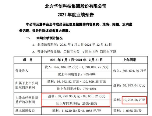 凈利潤暴漲6000%，國產芯片黑馬殺出，背后技術咨詢的深度賦能