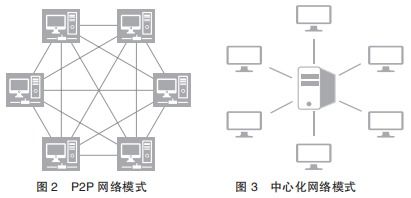 區(qū)塊鏈發(fā)展演進路徑 技術(shù)、產(chǎn)業(yè)與治理的融合之道