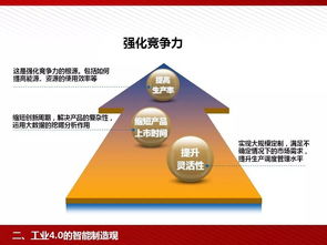 工業(yè)4.0浪潮下的智能制造 計算機軟件技術(shù)開發(fā)的革新與應(yīng)用