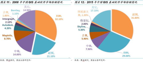 超圖軟件 GIS明珠，技術驅動下的新機遇與未來