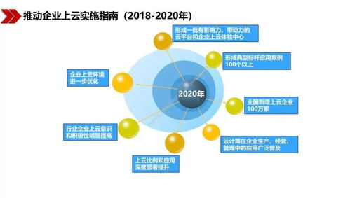 王喜文 新基建浪潮下的計算機軟件技術開發(fā)新機遇